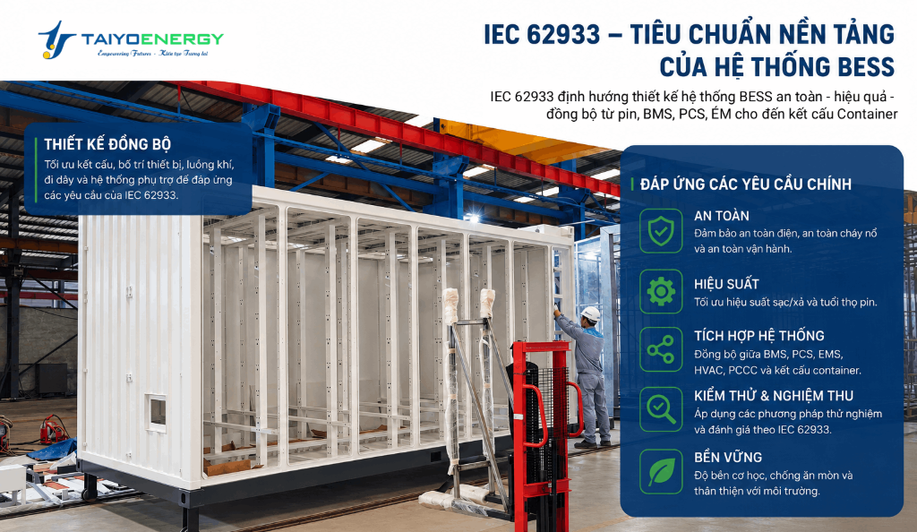Vỏ container BESS do TaiyoEnergy sản xuất Vỏ container BESS do TaiyoEnergy sản xuất